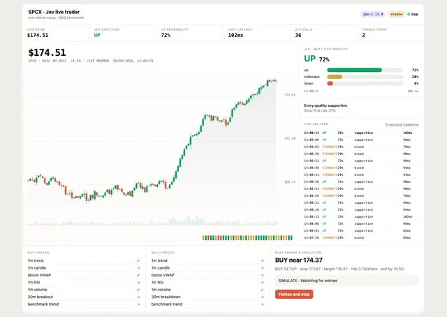 Moomoo Jev Trader