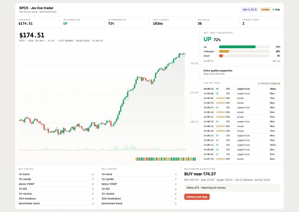 Moomoo Jev Trader